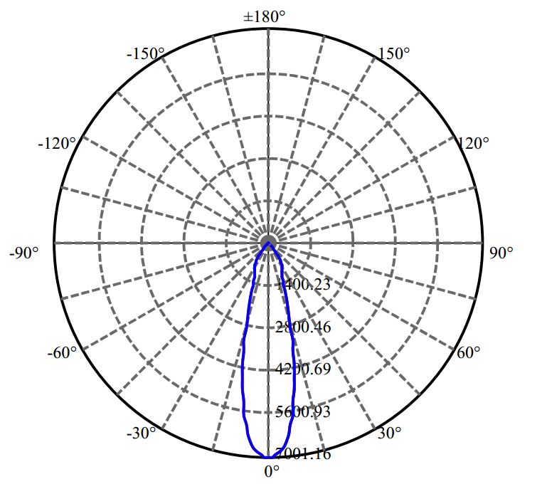 Nata Lighting Company Limited - Aluminium Reflector